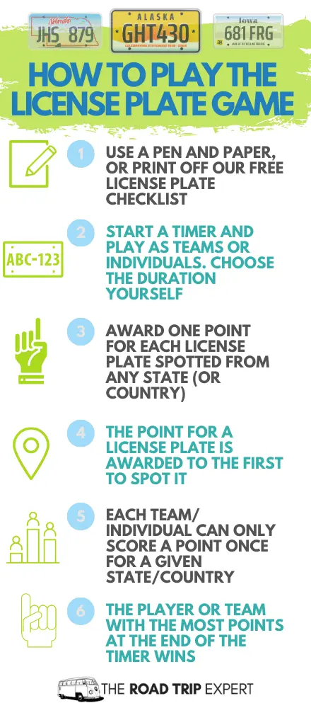how to play the license plate game infographic