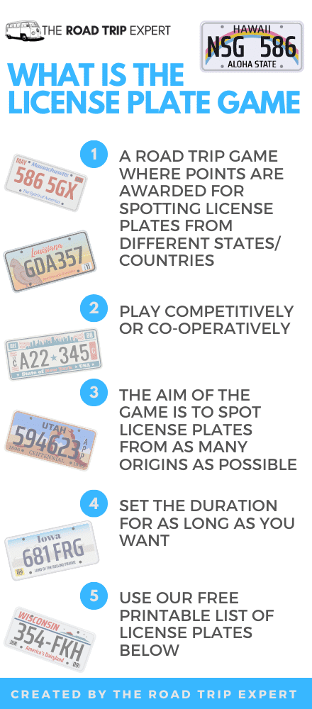 license plate game infographic