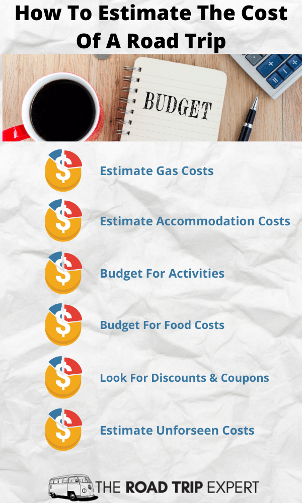 estimate cost of a road trip infographic
