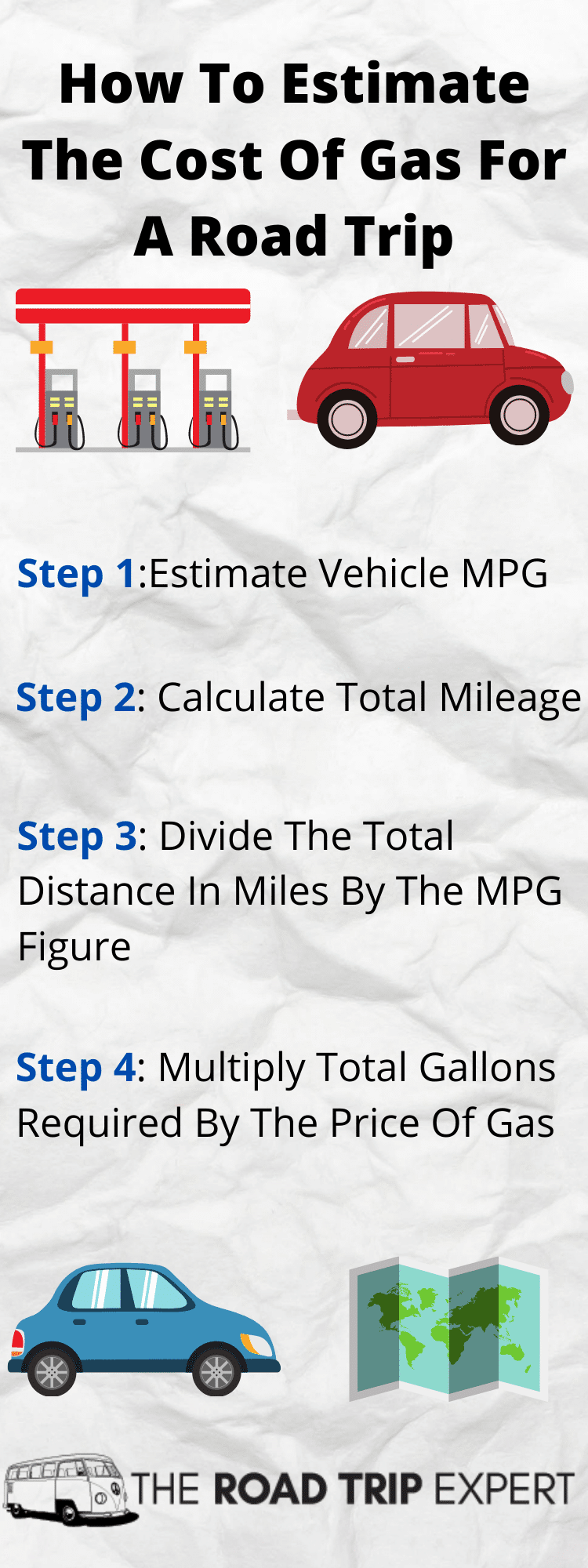 how to estimate the cost of gas for a road trip